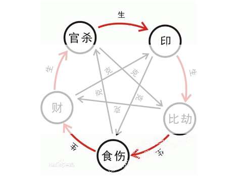 姓祝寶寶八字起名大全