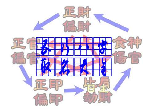 姓龍寶寶八字起名大全