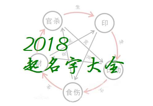 屬狗寶寶起名