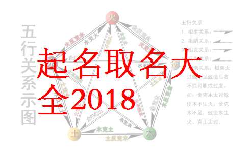 滕姓屬狗寶寶起名