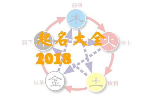 涂姓屬狗寶寶起名大全