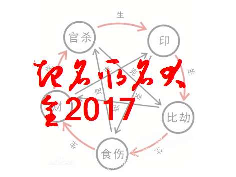 屬雞姓宋寶寶起名大全