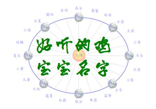 屬雞黃姓寶寶起名大全