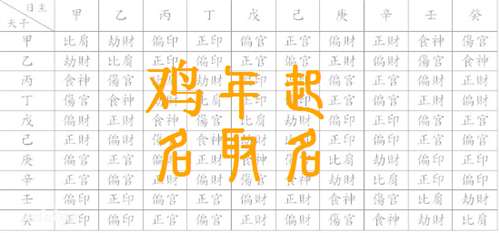 屬雞姓康寶寶起名大全