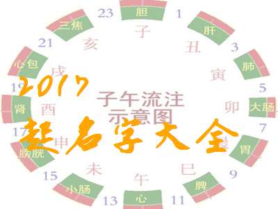 屬雞古姓寶寶起名大全