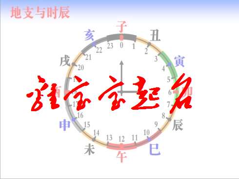 屬雞黎姓寶寶起名大全