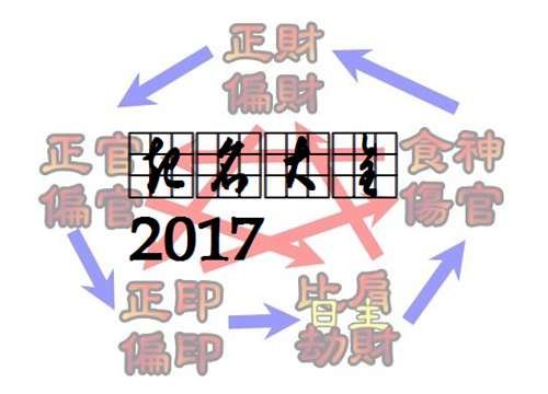 屬雞強姓寶寶起名大全