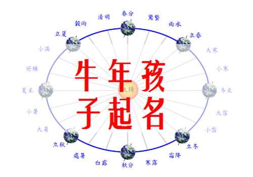 屬牛林姓寶寶起名大全