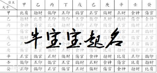屬牛姓杜寶寶起名大全