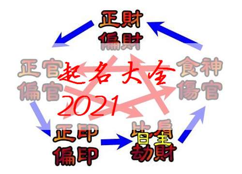 屬牛熊姓寶寶起名大全