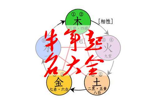屬牛姓龐寶寶起名大全