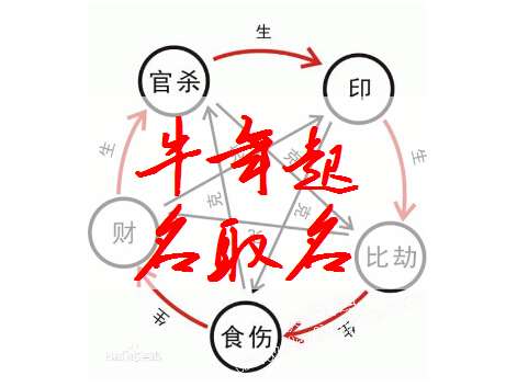 屬牛魯姓寶寶起名大全