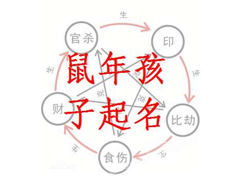 屬鼠葉姓寶寶起名大全