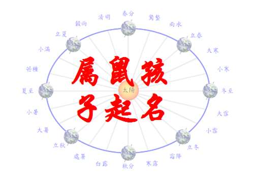 屬鼠姓袁寶寶起名大全