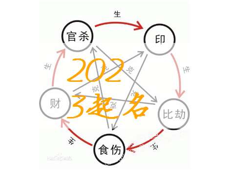 屬兔姓白寶寶起名大全