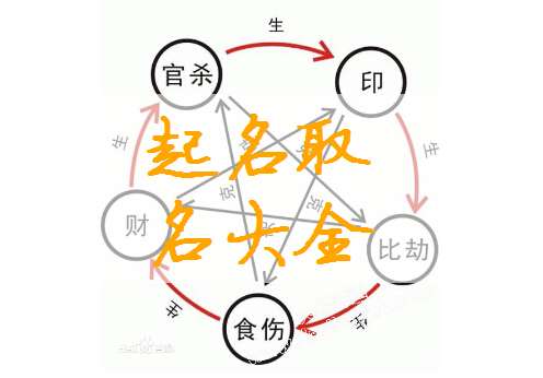 屬兔姓白寶寶起名大全